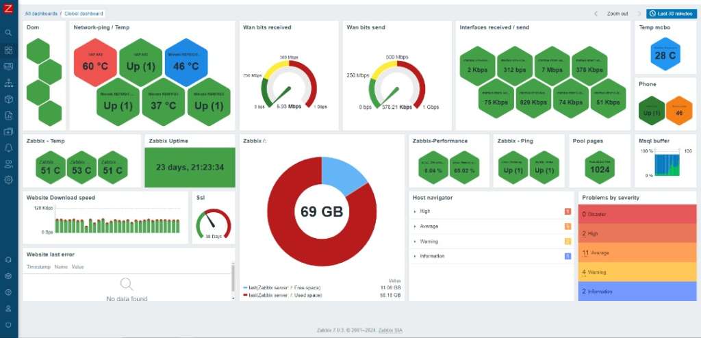 Zabbix_dashboard Zabbix_dashboard