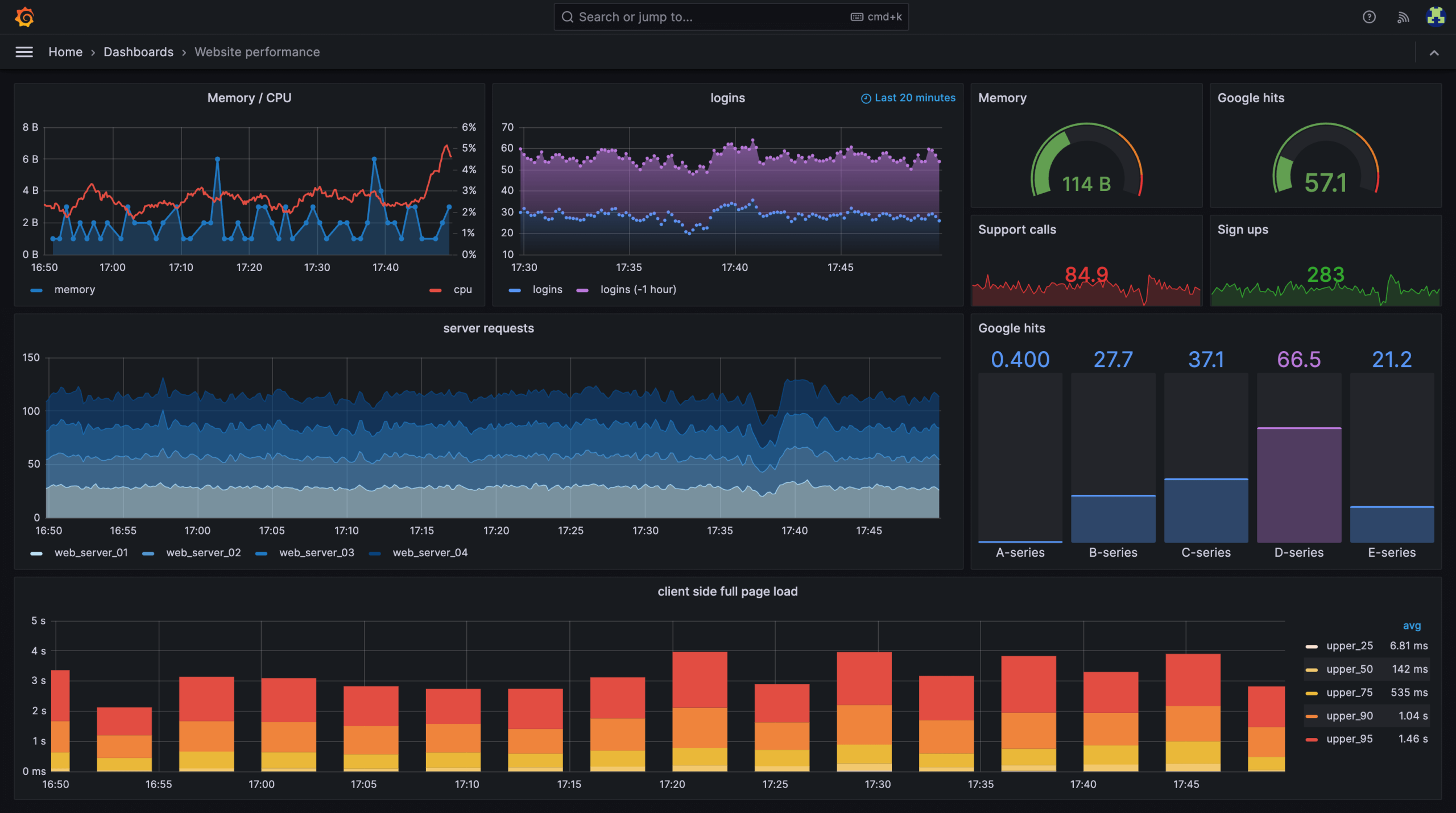 grafana-dashboard-english grafana-dashboard-english